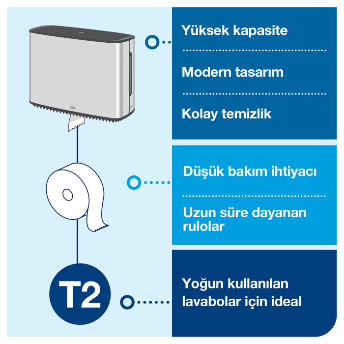 Tork Mini Jumbo Tuvalet Kağıdı Dispenseri Paslanmaz Çelik - Görsel 3