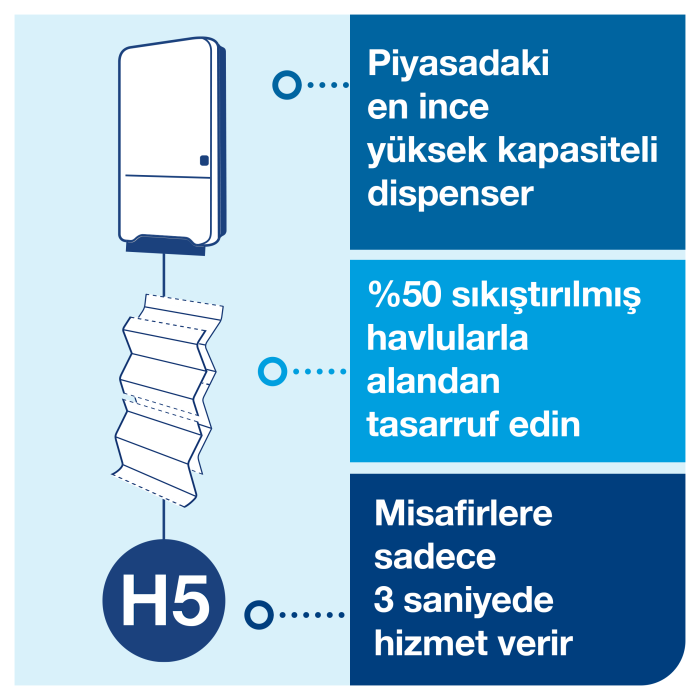 Tork Peakserve™ Mini Sürekli Kağıt Havlu Dispenseri Beyaz H5 - Görsel 8