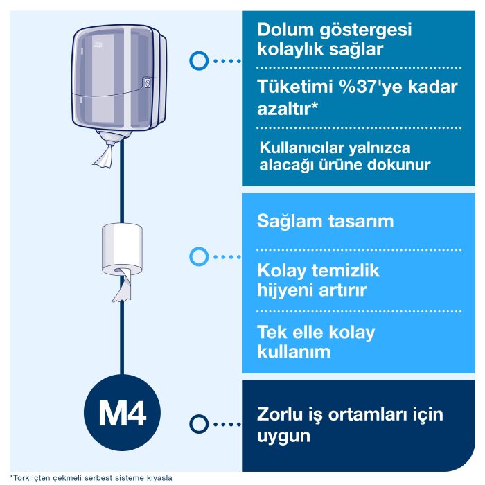 Tork Reflex Dispenseri - Görsel 5