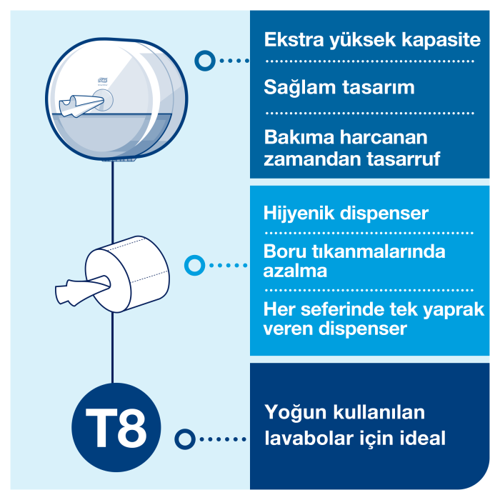 Tork SmartOne Dispenseri Siyah - Görsel 10