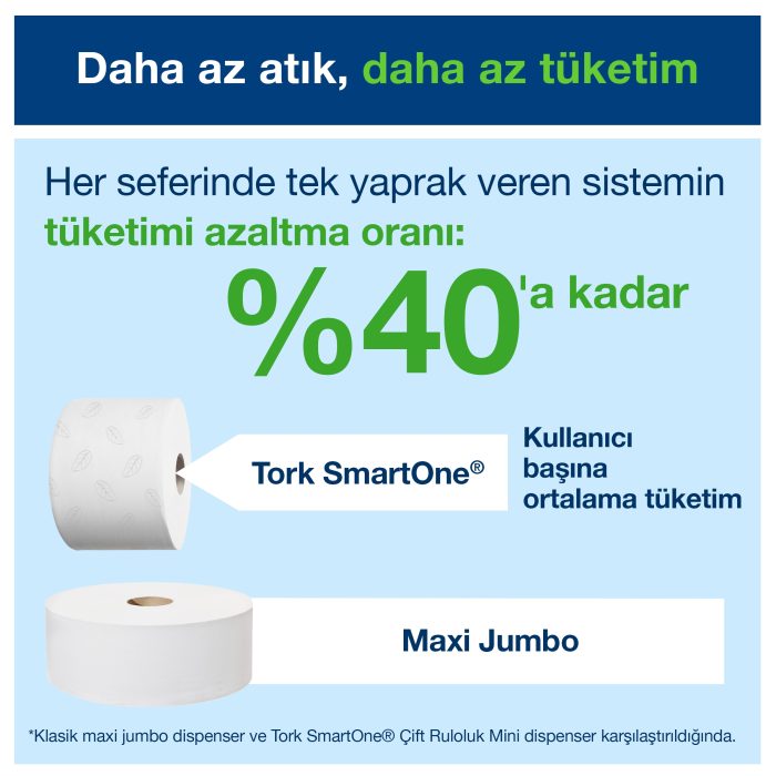 Tork SmartOne Dispenseri Siyah - Görsel 5