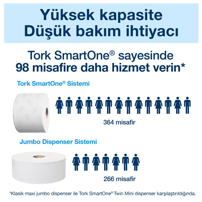 Tork SmartOne Dispenseri Siyah - Görsel 9