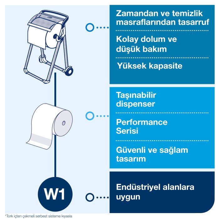 Tork Dıştan Çekmeli Havlu Dispenseri Seyyar Kırmızı-Siyah - Görsel 6