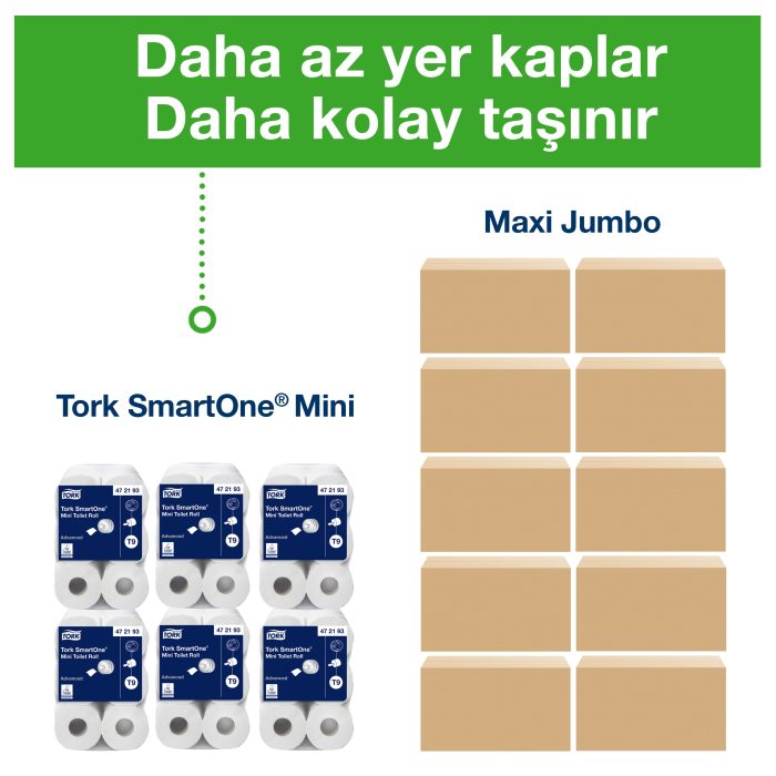 Tork SmartOne Tuvalet Kağıdı Advanced 207m*6 - Görsel 8