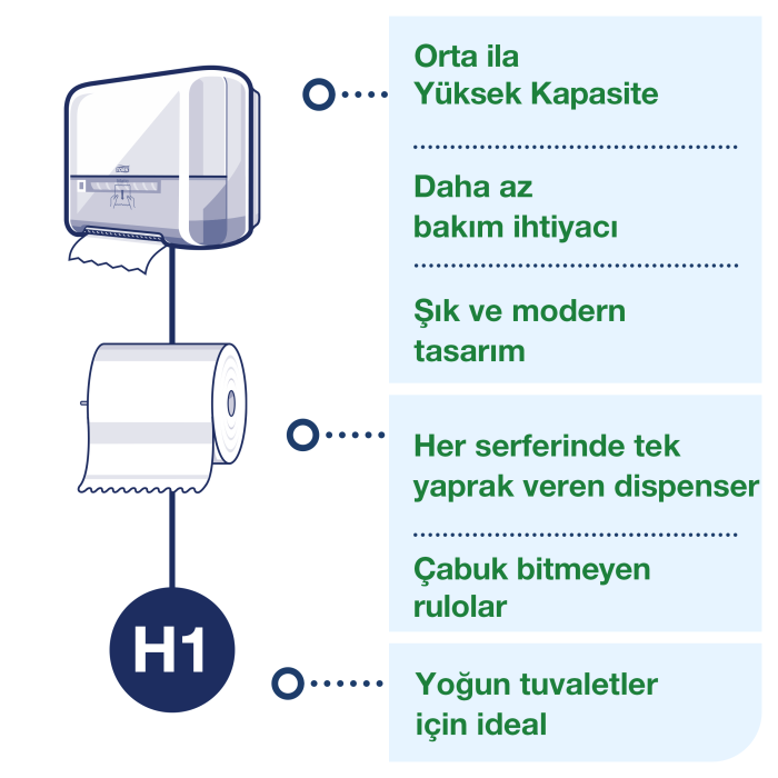 Tork Matic® Hareketli Havlu Dispenseri Beyaz - Görsel 4