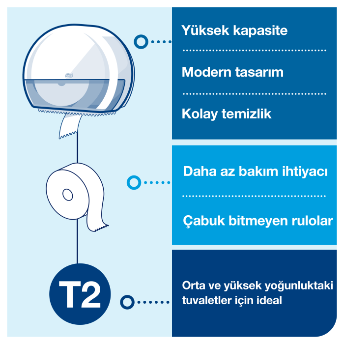 Tork Jumbo Tuvalet Kağıdı Dispenseri Beyaz - Görsel 6