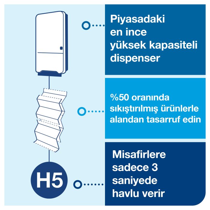 Tork Peakserve™ Havlu Dispenseri Beyaz - Görsel 6