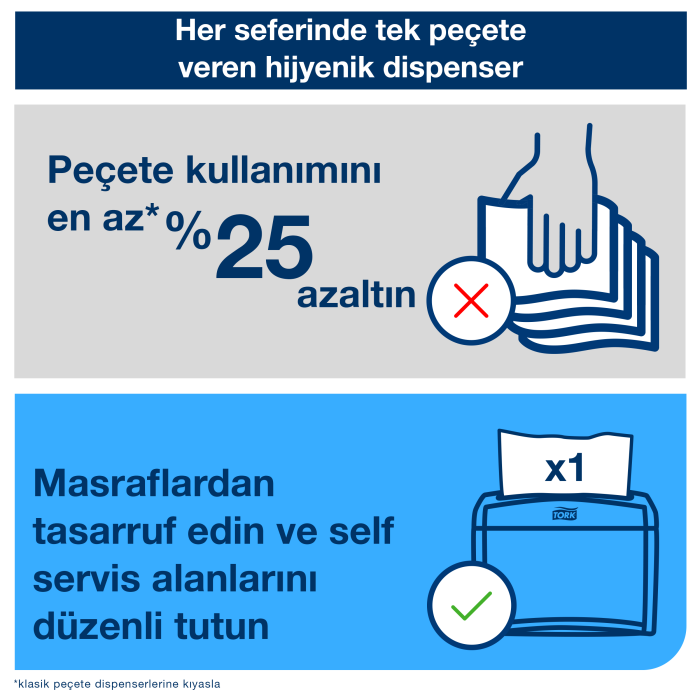 Tork Xpressnap® Dispenser Peçete Premium 200*40 - Görsel 5
