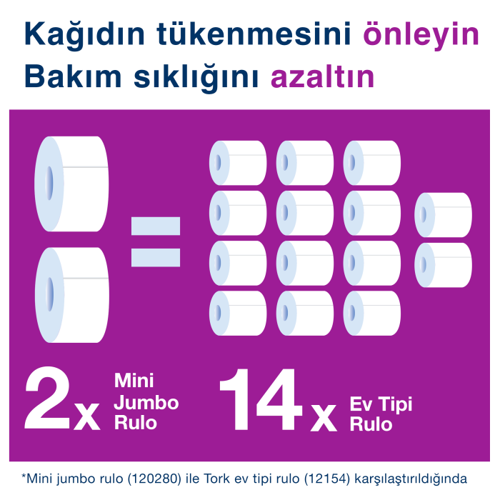 Tork Jumbo Tuvalet Kağıdı Dispenseri Beyaz - Görsel 7